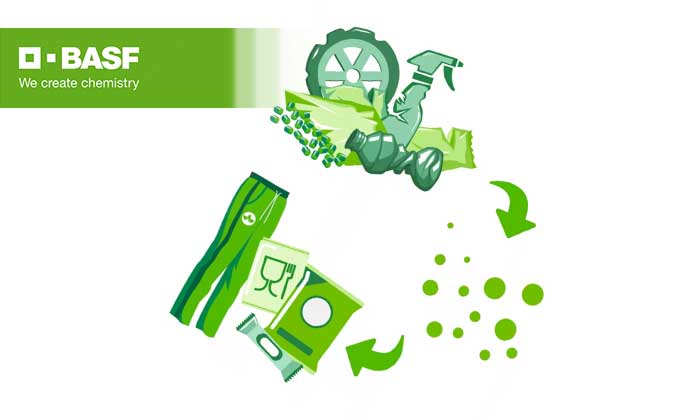 BASF on the journey towards sustainable future with plastics and rubber