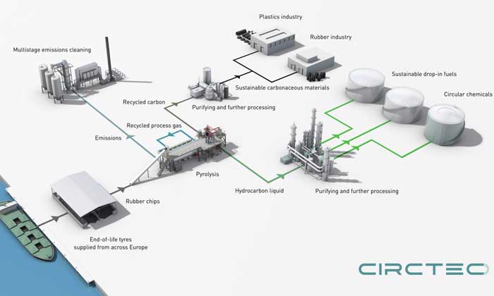 Birla Carbon and Circtec to supply sustainable carbonaceous materials to rubber and plastics industries