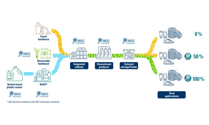 Austrian OMV and Synthos: long-term collaboration for sustainable high-performance tires