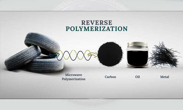 Canadian $10 million joint venture to recycle tires using microwave technology