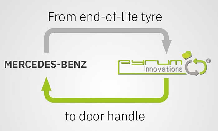 Pyrum to recycle end-of-life tires from Mercedes-Benz vehicles in future