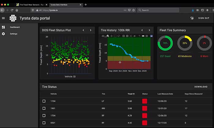 Tyrata launches data portal for real-time monitoring of tire tread wear in vehicle fleets